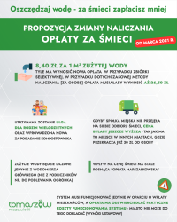 Radni zdecydują co z cenami śmieci: 26,50 od osoby czy 8,40 za m3 zużytej wody